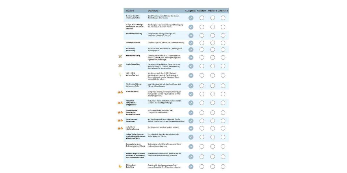 Einfamilienhaus Usingen Wilhelmsdorf - 4 Zimmer, 101 m&sup2;, 606.793&euro; | Angebot:25835540